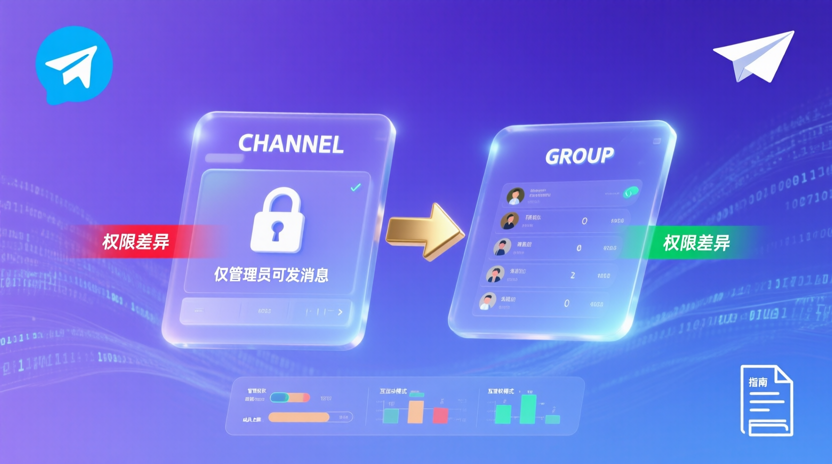 Telegram频道权限, Telegram群组权限, 频道与群组区别, Telegram权限设置教程, 如何关闭群组成员发言, Telegram管理员权限配置, 频道只读权限设置, 群组权限管理步骤