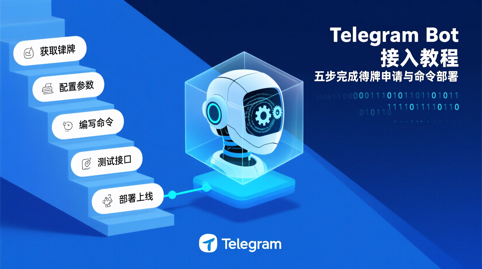 Telegram Bot API 申请令牌, Telegram 命令部署流程, 如何创建 Telegram Bot, Telegram Bot 安全令牌管理, Telegram Webhook 设置教程, BotFather 使用步骤, Telegram Bot 命令更新方法, Telegram Bot 与服务器集成, Telegram Bot API 返回格式解析, Telegram Bot 常见问题排查